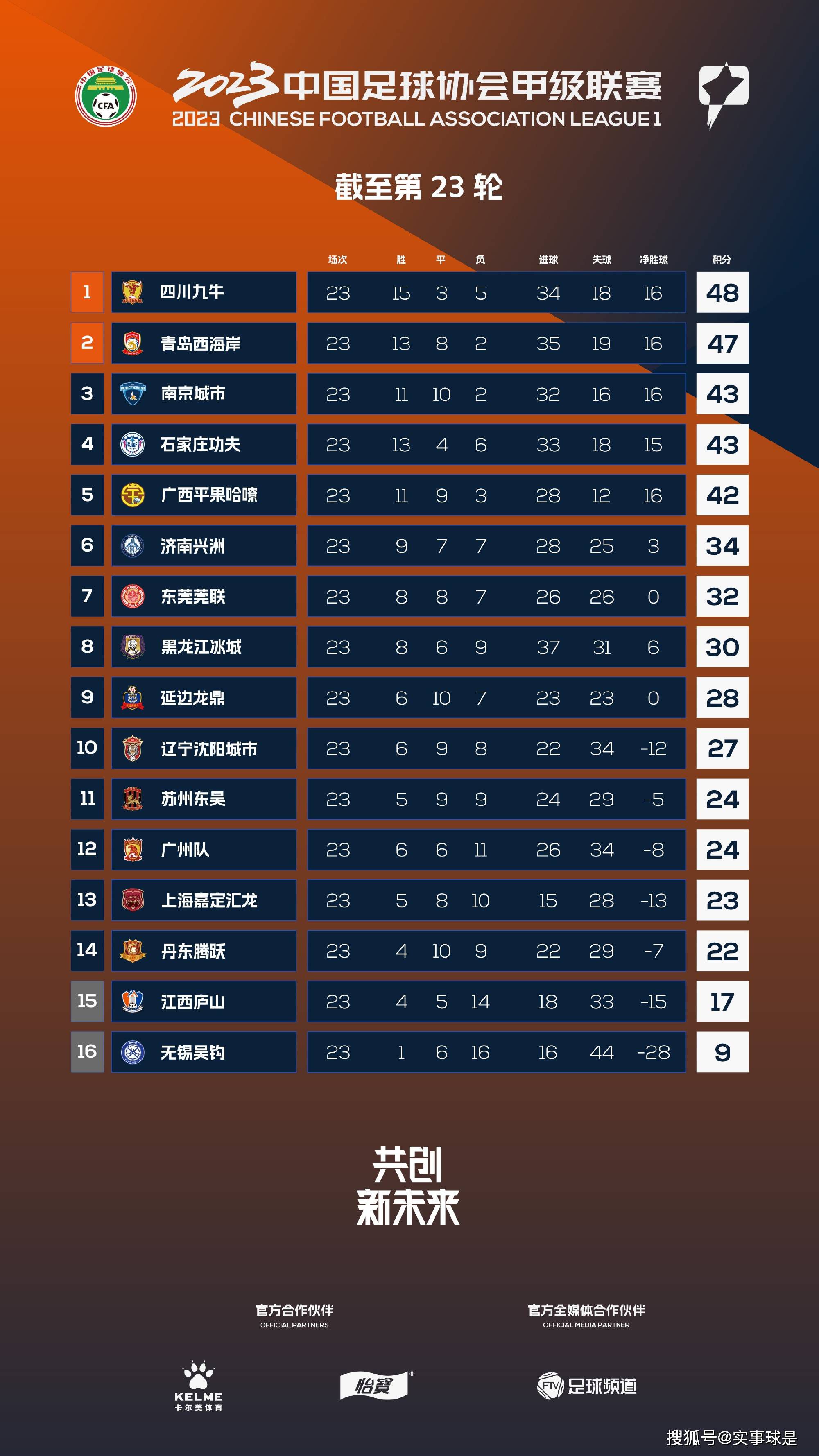 上半场补时2分钟，马竞1-0拉齐奥。